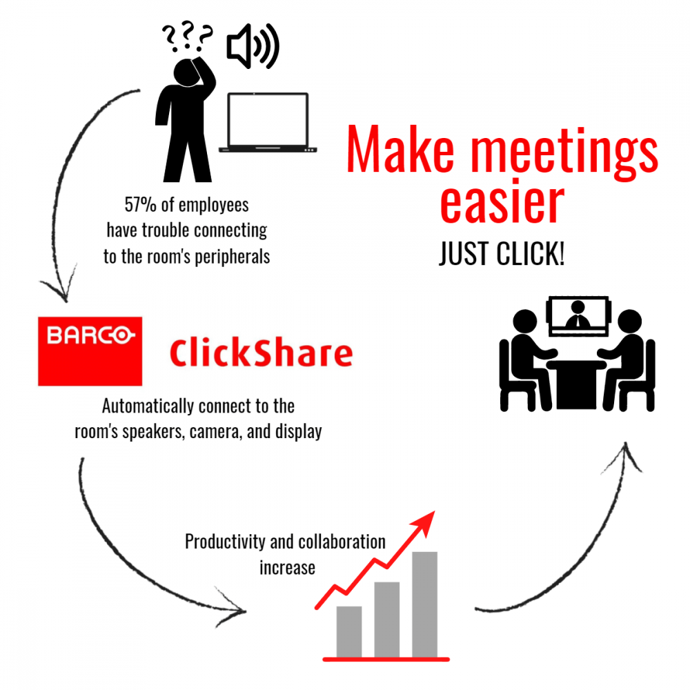 Wireless presentation technology for seamless meetings and collaboration.